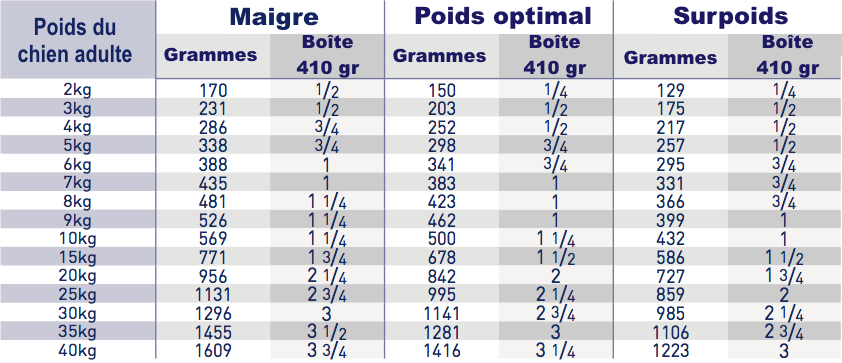 Royal Canin Cardiac aliment humide en boîte