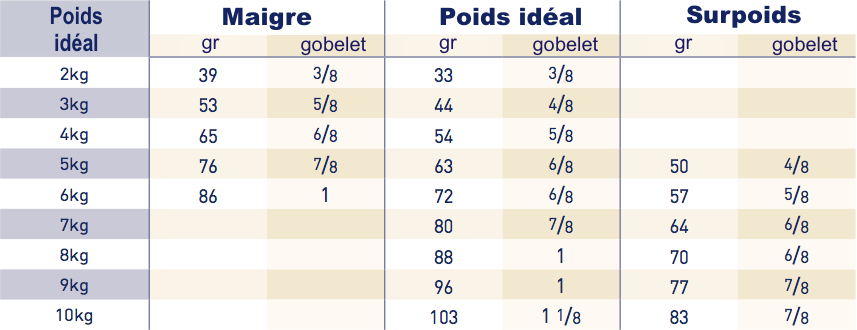 Royal Canin Diabetic Chat DS46