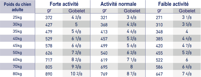 Royal Canin Vet Care Neutered Adult Large Dog