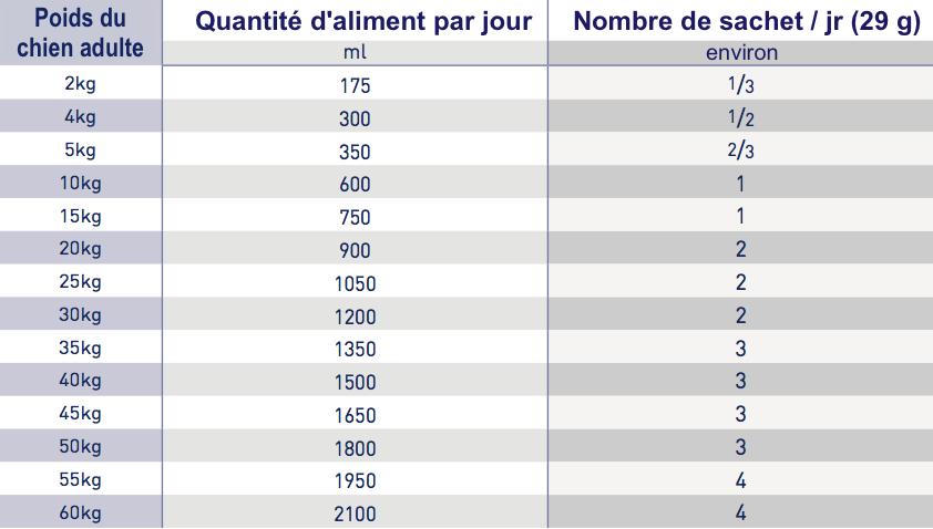 Royal Canin Rehydration Support Instant