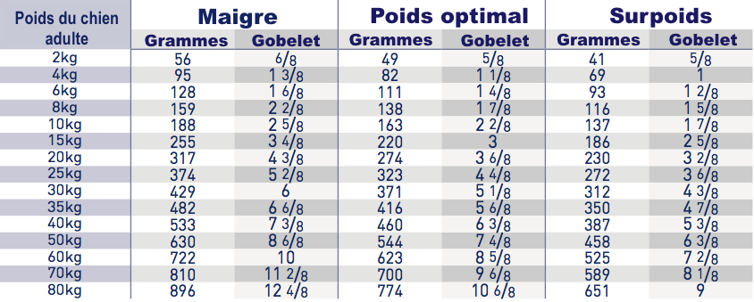 Royal Canin Weight Control DS 30