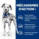 Hill's Prescription Diet U/D Canine (boîte) 12x370 g