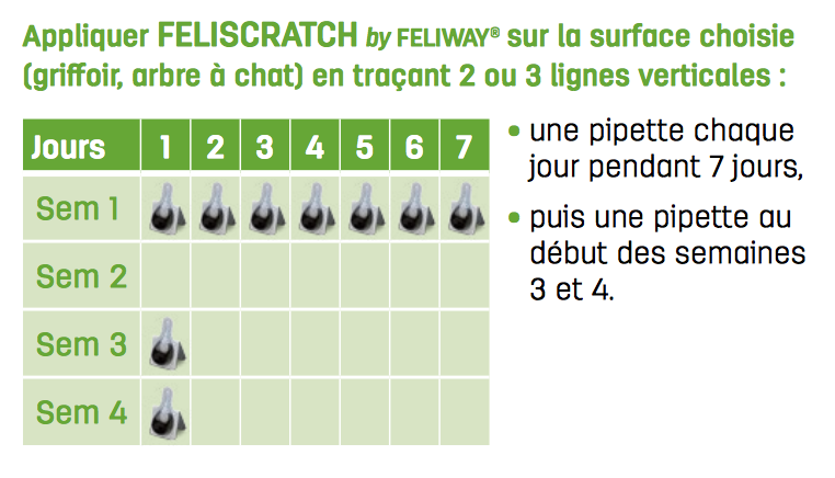 Mode d'emploi Feliscratch by Feliway