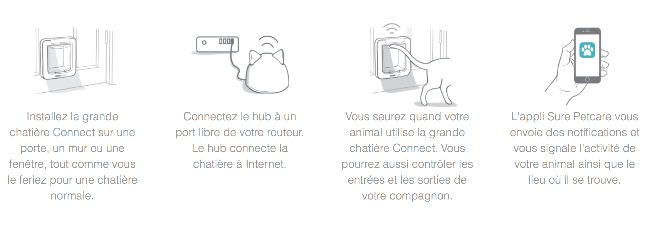 Grande Chatière Sureflap Connect