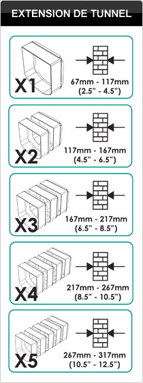 Calculer le nombre d'extensions de tunnel SureFlap