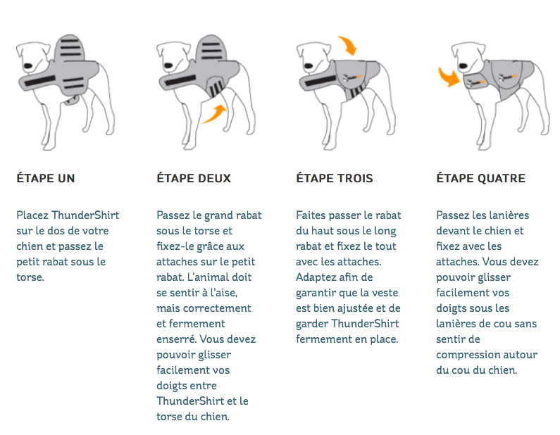 Mode d'emploi Thundershirt