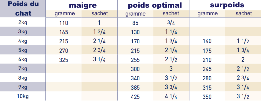 Royal Canin Renal Chat Saveur poulet