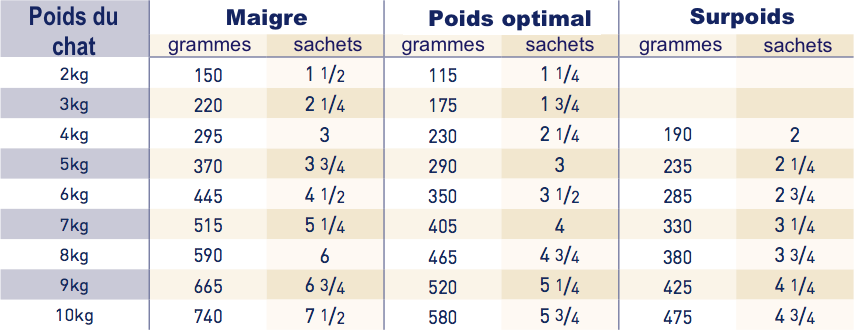 Royal Canin Urinary S/O Chat, Commander en ligne