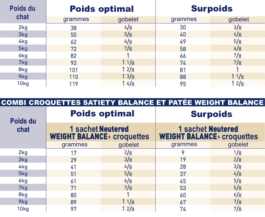 Royal Canin Neutered Satiety Balance Chat