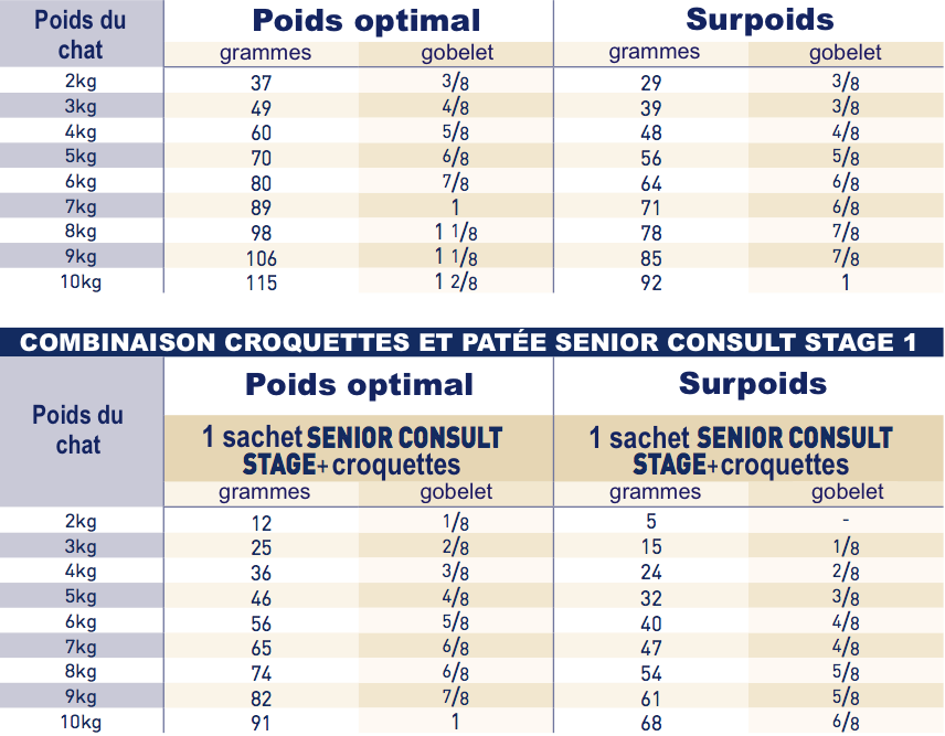 brokken Royal Canin Senior Consult Stage 1